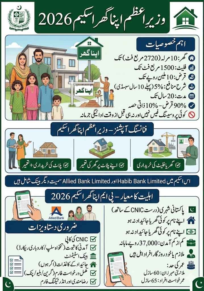 Apna Ghar Scheme 2026