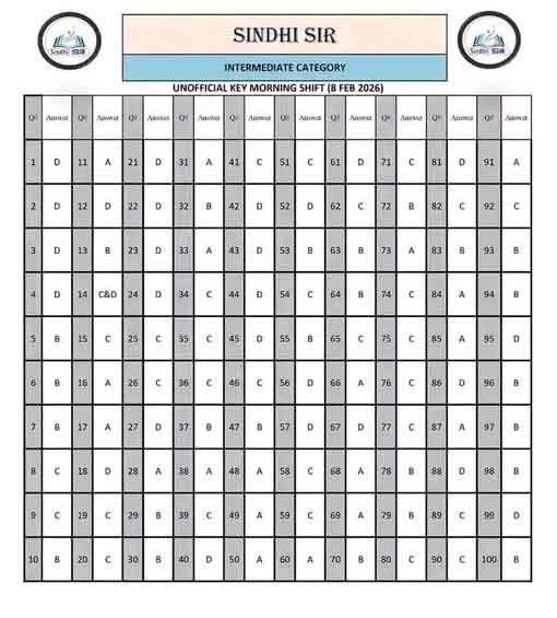 STS IBA JST Answer Key