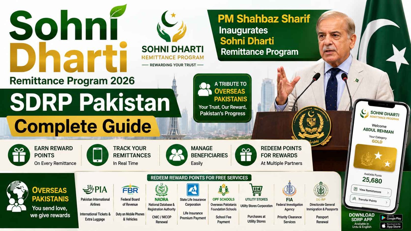 Sohni Dharti Remittance Program 2026