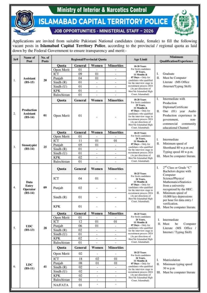 Islamabad-Police-Jobs-Advertisement