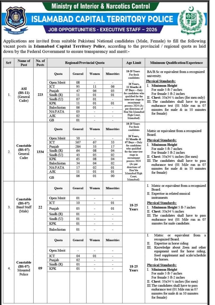 Islamabad-Police-Jobs-Advertisement